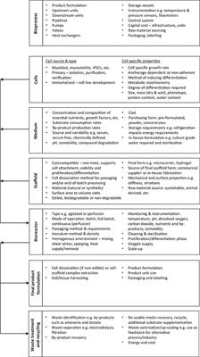 Bioprocess Design Considerations for Cultured Meat Production With a Focus on the Expansion Bioreactor